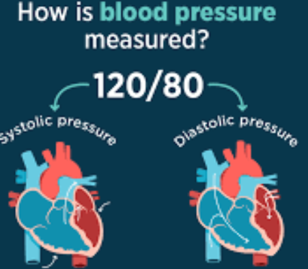 Systolic vs Diastolic Pressure: Systolic